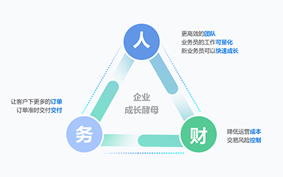 你想成為一家不斷成長(zhǎng)的企業(yè)？